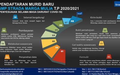 PENERIMAAN SISWA BARU SMP STRADA MARGA MULIA TP 2020-2021 DALAM MASA DARURAT COVID 19